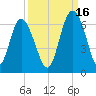 Daymark 173 tide chart for Thursday, September 16, 2021
