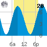 Daymark 173 tide chart for Monday, September 20, 2021