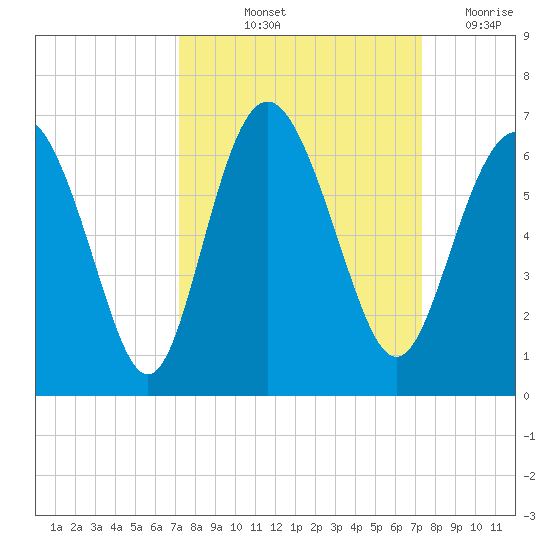 Daymark 173 tide chart for Friday, September 24, 2021