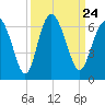Daymark 173 tide chart for Friday, September 24, 2021