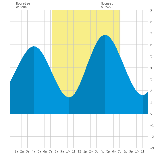 Daymark 173 tide chart for Thursday, September 30, 2021