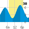 Daymark 173 tide chart for Thursday, September 30, 2021