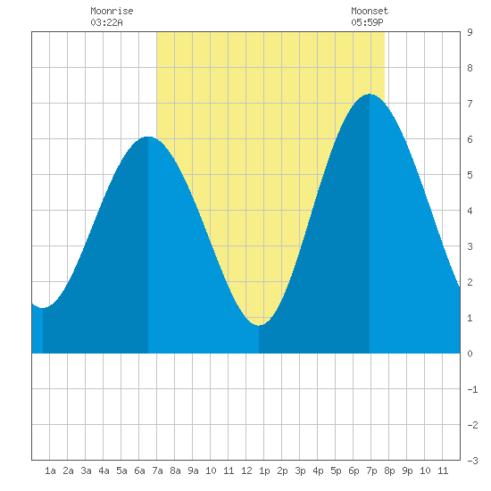 Daymark 173 tide chart for Friday, September 3, 2021