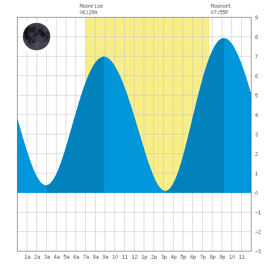Daymark 173 tide chart for Monday, September 6, 2021