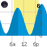 Daymark 173 tide chart for Monday, September 6, 2021