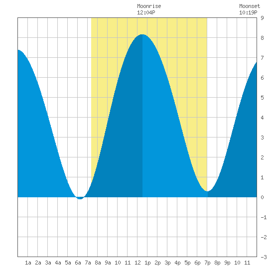 Daymark 173 tide chart for Sunday, October 10, 2021