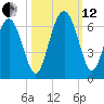 Daymark 173 tide chart for Tuesday, October 12, 2021