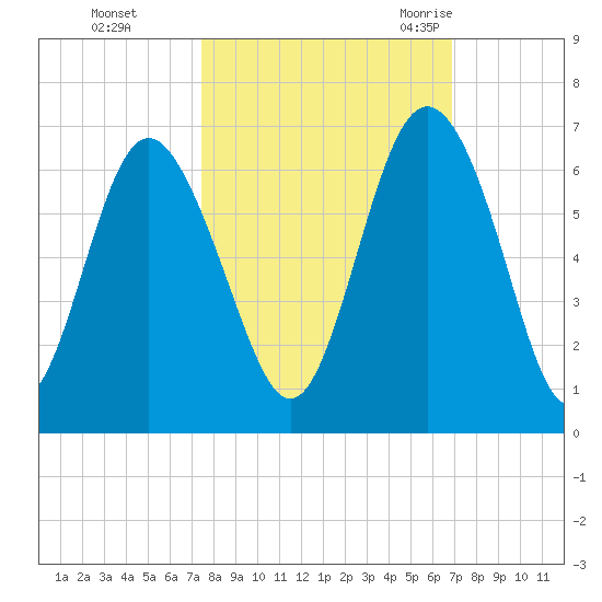 Daymark 173 tide chart for Friday, October 15, 2021