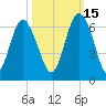 Daymark 173 tide chart for Friday, October 15, 2021