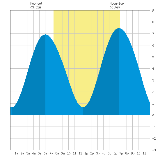 Daymark 173 tide chart for Saturday, October 16, 2021