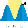 Daymark 173 tide chart for Saturday, October 16, 2021