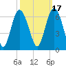 Daymark 173 tide chart for Sunday, October 17, 2021