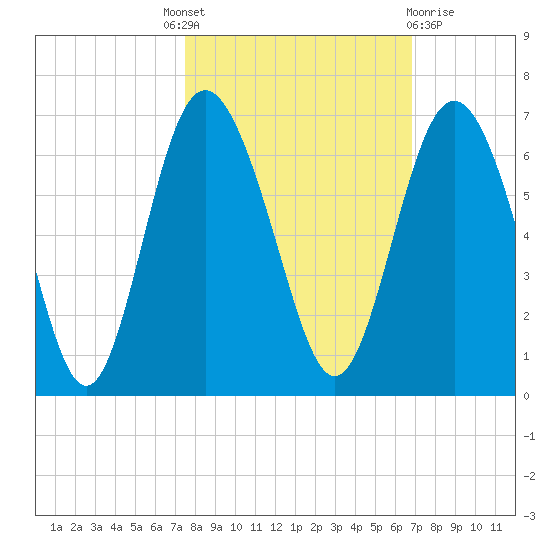 Daymark 173 tide chart for Tuesday, October 19, 2021