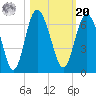 Daymark 173 tide chart for Wednesday, October 20, 2021