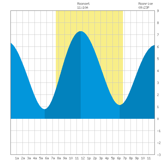 Daymark 173 tide chart for Sunday, October 24, 2021