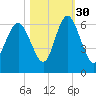 Daymark 173 tide chart for Saturday, October 30, 2021