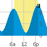 Daymark 173 tide chart for Sunday, October 3, 2021