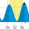 Daymark 173 tide chart for Monday, October 4, 2021