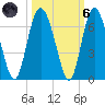 Daymark 173 tide chart for Wednesday, October 6, 2021