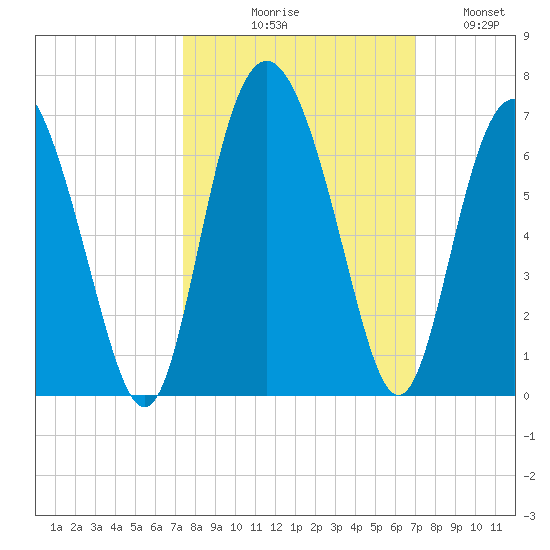 Daymark 173 tide chart for Saturday, October 9, 2021