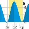Daymark 173 tide chart for Saturday, October 9, 2021