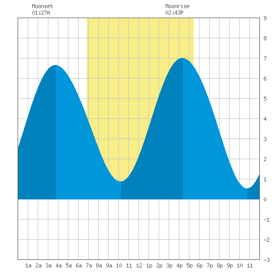 Daymark 173 tide chart for Saturday, November 13, 2021