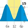 Daymark 173 tide chart for Monday, November 15, 2021