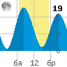 Daymark 173 tide chart for Friday, November 19, 2021