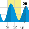 Daymark 173 tide chart for Saturday, November 20, 2021