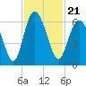 Daymark 173 tide chart for Sunday, November 21, 2021