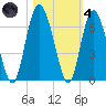 Daymark 173 tide chart for Thursday, November 4, 2021