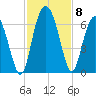 Daymark 173 tide chart for Monday, November 8, 2021