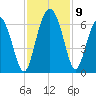 Daymark 173 tide chart for Tuesday, November 9, 2021