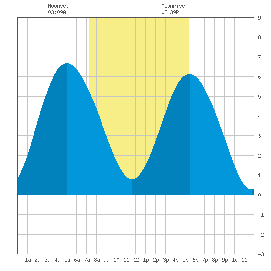 Daymark 173 tide chart for Tuesday, December 14, 2021