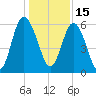 Daymark 173 tide chart for Wednesday, December 15, 2021