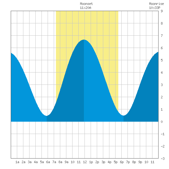 Daymark 173 tide chart for Friday, December 24, 2021
