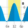 Daymark 173 tide chart for Wednesday, December 8, 2021