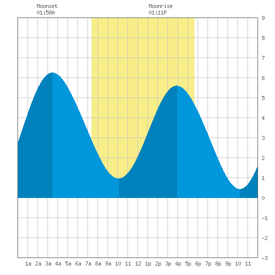 Daymark 173 tide chart for Tuesday, January 11, 2022