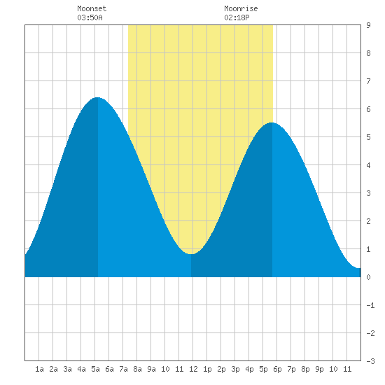 Daymark 173 tide chart for Thursday, January 13, 2022