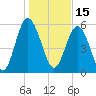 Daymark 173 tide chart for Saturday, January 15, 2022