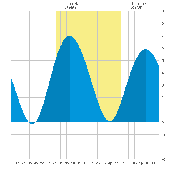 Daymark 173 tide chart for Wednesday, January 19, 2022