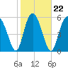 Daymark 173 tide chart for Saturday, January 22, 2022
