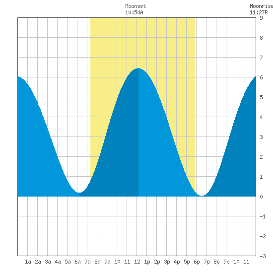 Daymark 173 tide chart for Sunday, January 23, 2022
