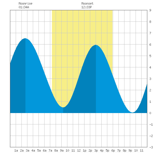Daymark 173 tide chart for Wednesday, January 26, 2022