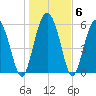 Daymark 173 tide chart for Thursday, January 6, 2022
