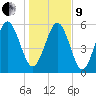 Daymark 173 tide chart for Sunday, January 9, 2022