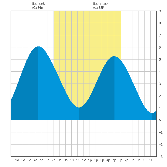 Daymark 173 tide chart for Friday, February 11, 2022