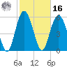 Daymark 173 tide chart for Wednesday, February 16, 2022