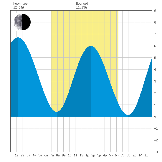 Daymark 173 tide chart for Wednesday, February 23, 2022