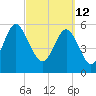 Daymark 173 tide chart for Saturday, March 12, 2022
